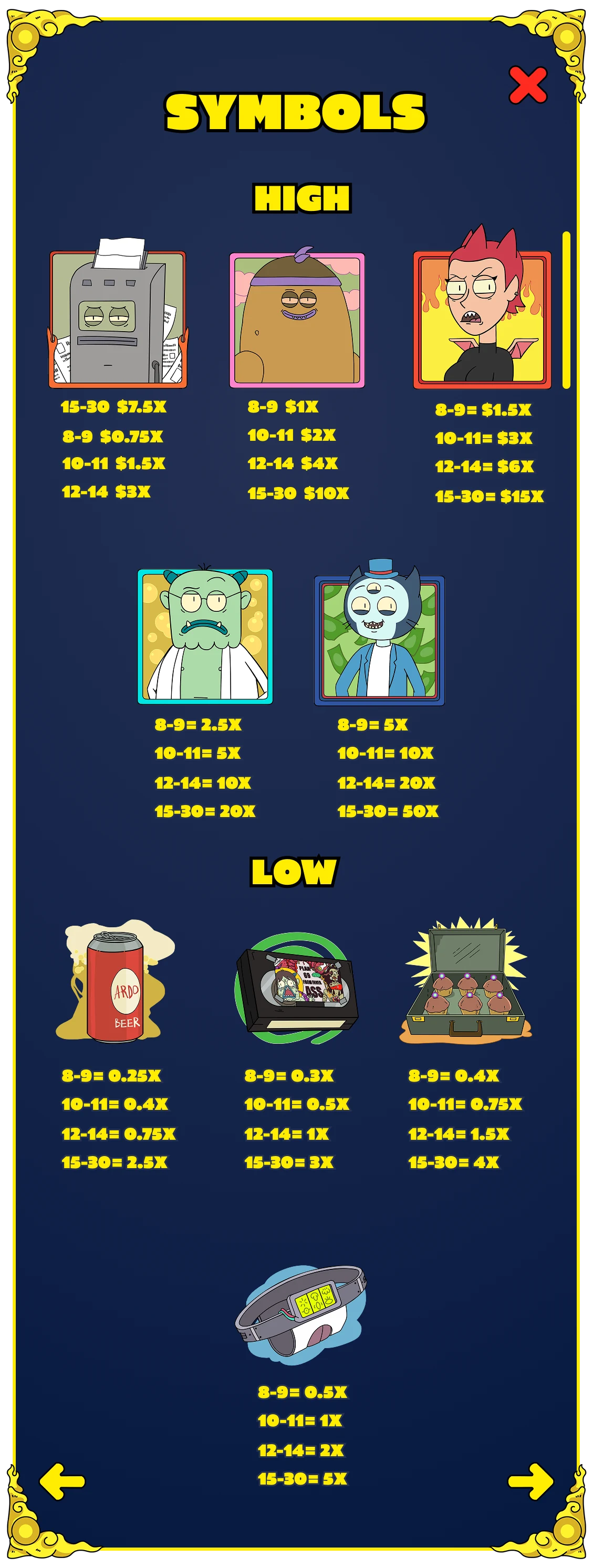 Take My Muffin symbols guide screen